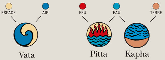 Les Doshas : Pitta, Vata et Kapha